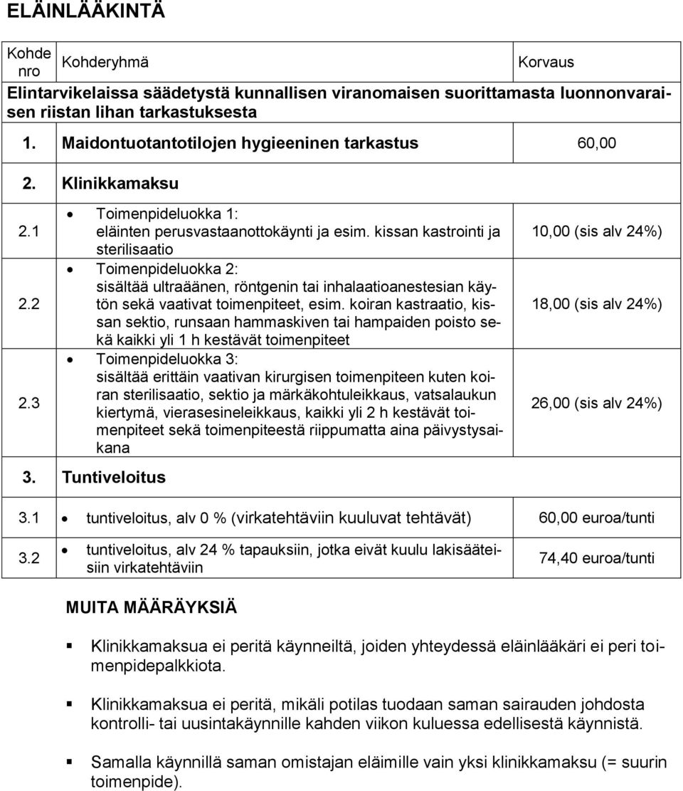 kissan kastrointi ja sterilisaatio Toimenpideluokka 2: sisältää ultraäänen, röntgenin tai inhalaatioanestesian käytön sekä vaativat toimenpiteet, esim.