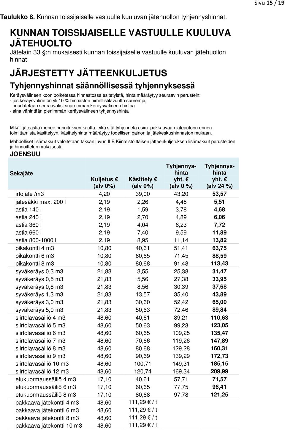 tyhjennyksessä Keräysvälineen koon poiketessa hinnastossa esitetyistä, hinta määräytyy seuraavin perustein: - jos keräysväline on yli 10 % hinnaston nimellistilavuutta suurempi, noudatetaan