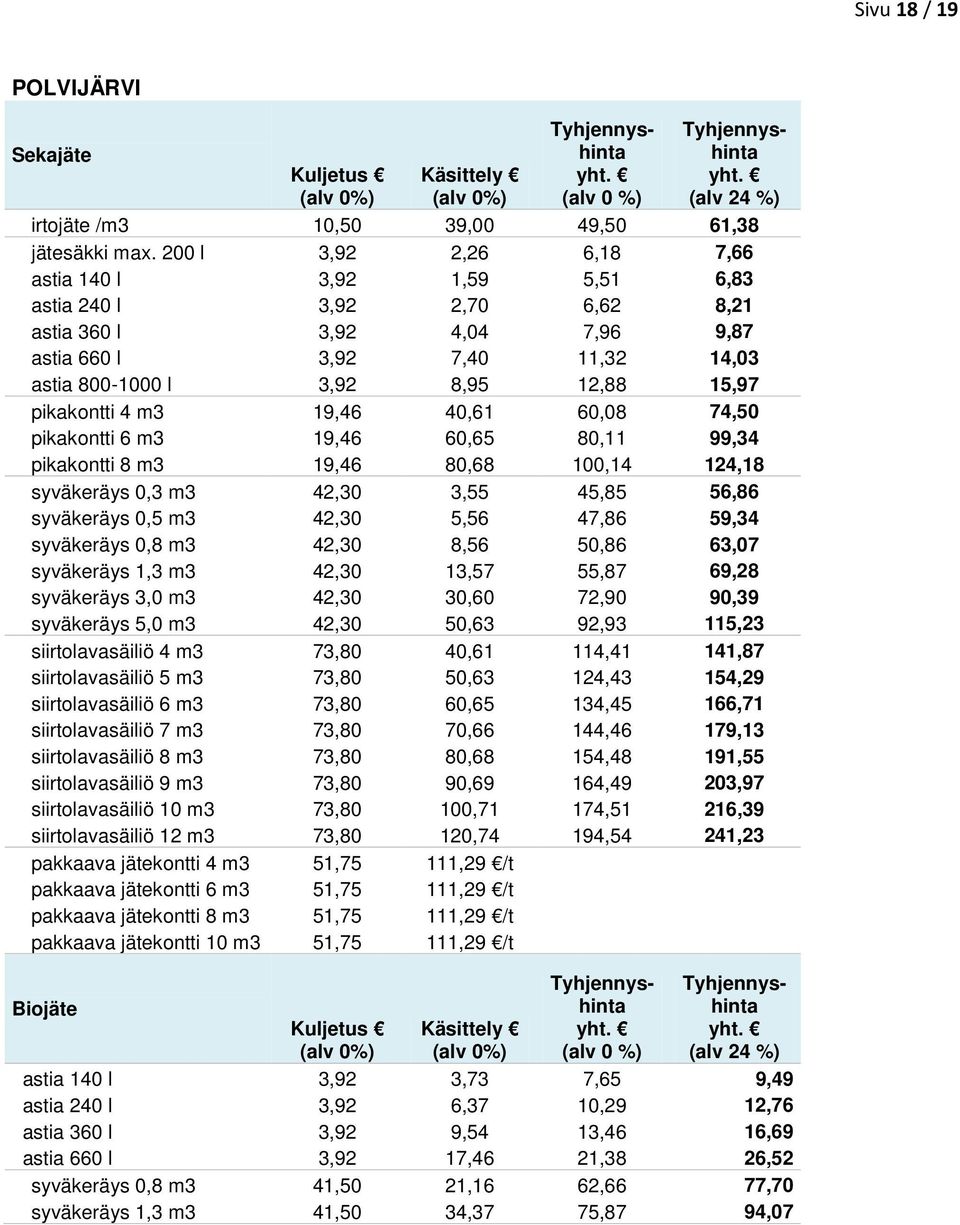 pikakontti 4 m3 19,46 40,61 60,08 74,50 pikakontti 6 m3 19,46 60,65 80,11 99,34 pikakontti 8 m3 19,46 80,68 100,14 124,18 syväkeräys 0,3 m3 42,30 3,55 45,85 56,86 syväkeräys 0,5 m3 42,30 5,56 47,86