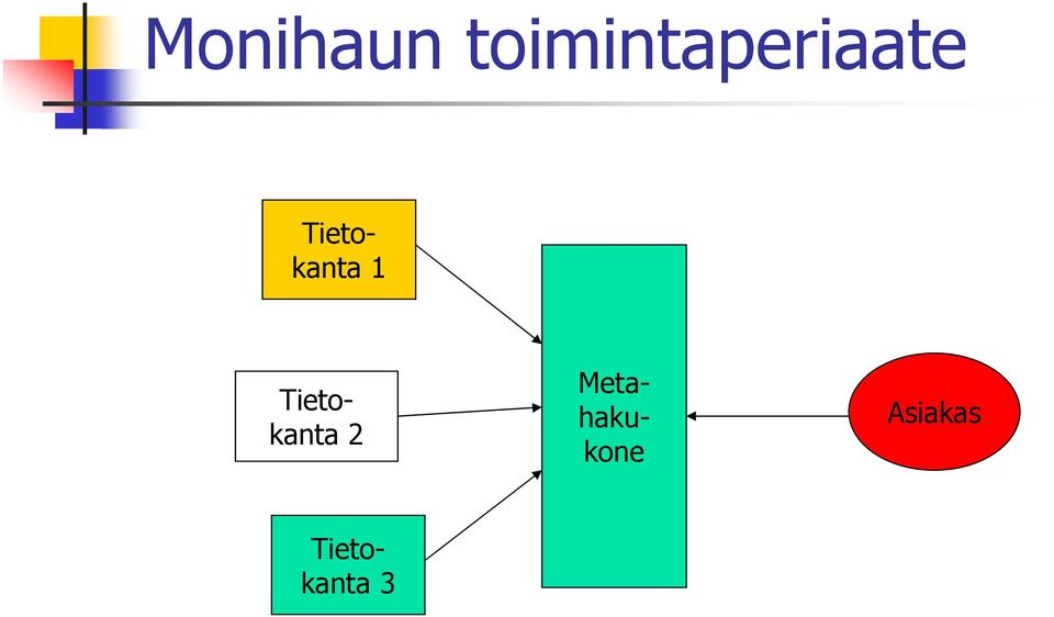 Metahakukone