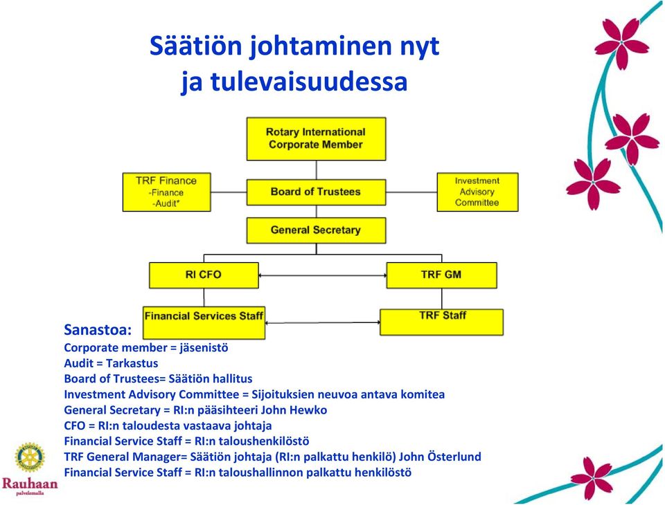 pääsihteeri John Hewko CFO = RI:n taloudesta vastaava johtaja Financial Service Staff = RI:n taloushenkilöstö TRF