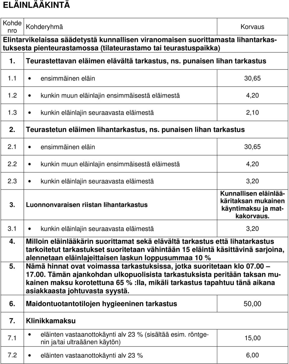 3 kunkin eläinlajin seuraavasta eläimestä 2,10 2. Teurastetun eläimen lihantarkastus, ns. punaisen lihan tarkastus 2.1 ensimmäinen eläin 30,65 2.