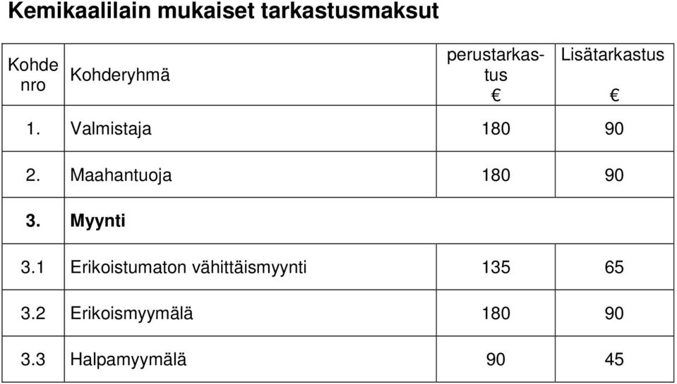 Maahantuoja 180 90 3. Myynti 3.