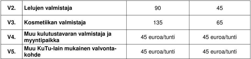 Muu kulutustavaran valmistaja ja