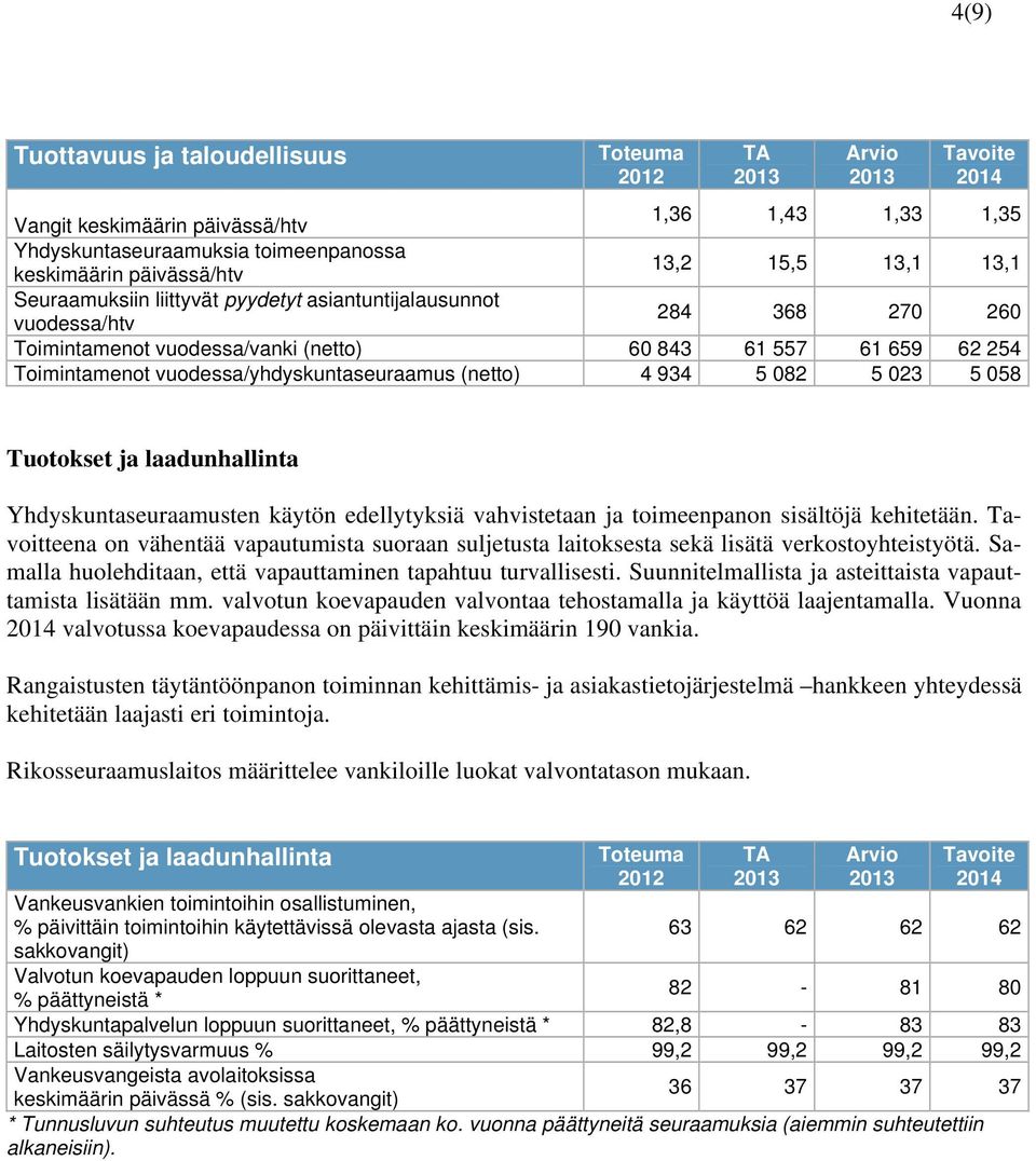 023 5 058 Tuotokset ja laadunhallinta Yhdyskuntaseuraamusten käytön edellytyksiä vahvistetaan ja toimeenpanon sisältöjä kehitetään.