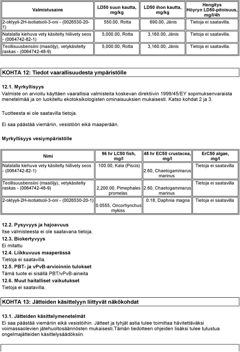 1. Myrkyllisyys Valmiste on arvioitu käyttäen vaarallisia valmisteita koskevan direktiivin 1999/45/EY sopimuksenvaraista menetelmää ja on luokiteltu ekotoksikologisten ominaisuuksien mukaisesti.