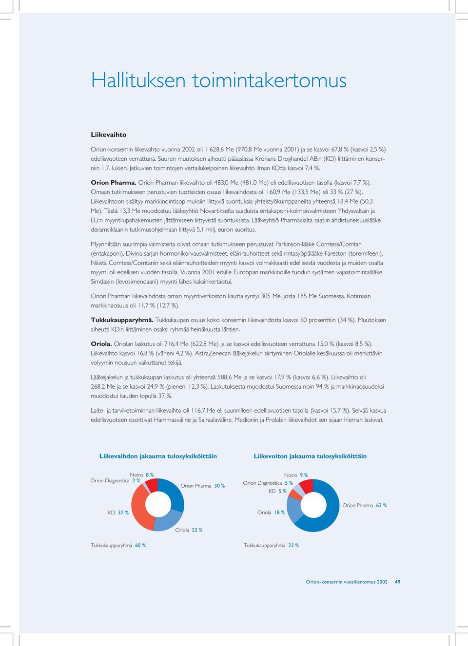 Orion Pharman liikevaihto oli 483,0 Me (481,0 Me) eli edellisvuotisen tasolla (kasvoi 7,7 %). Omaan tutkimukseen perustuvien tuotteiden osuus liikevaihdosta oli 160,9 Me (133,5 Me) eli 33 % (27 %).