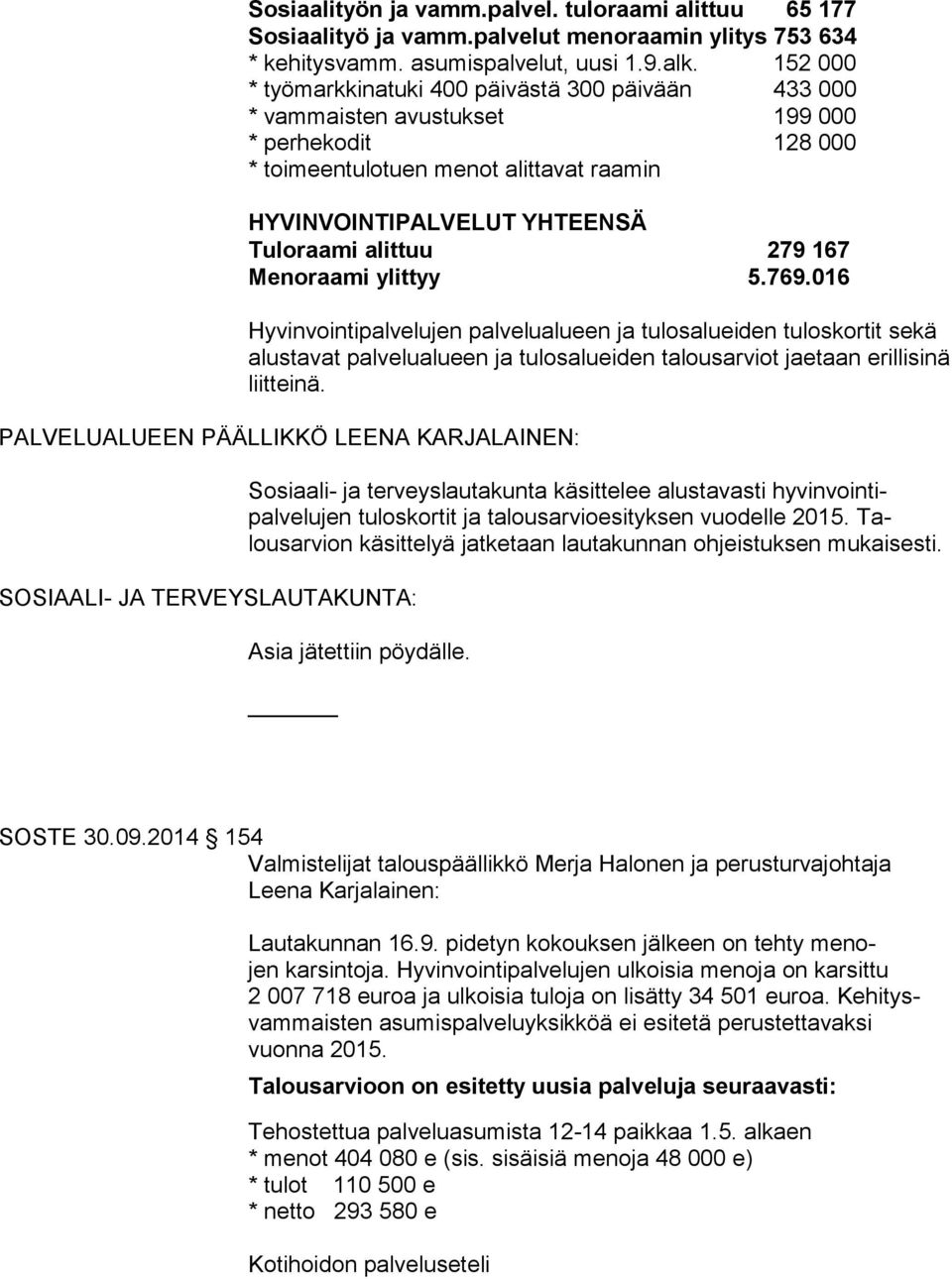279 167 Menoraami ylittyy 5.769.016 Hyvinvointipalvelujen palvelualueen ja tulosalueiden tuloskortit se kä alustavat palvelualu een ja tulosalueiden talousarviot jaetaan erilli sinä liitteinä.