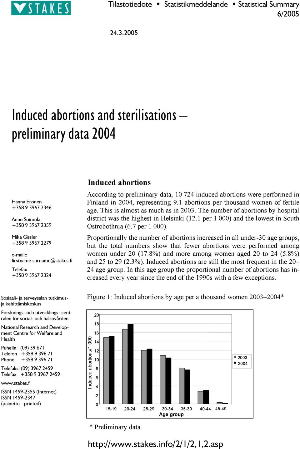 fi Telefax +358 9 3967 2324 Induced abortions According to preliminary data, 10 724 induced abortions were performed in Finland in 2004, representing 9.1 abortions per thousand women of fertile age.