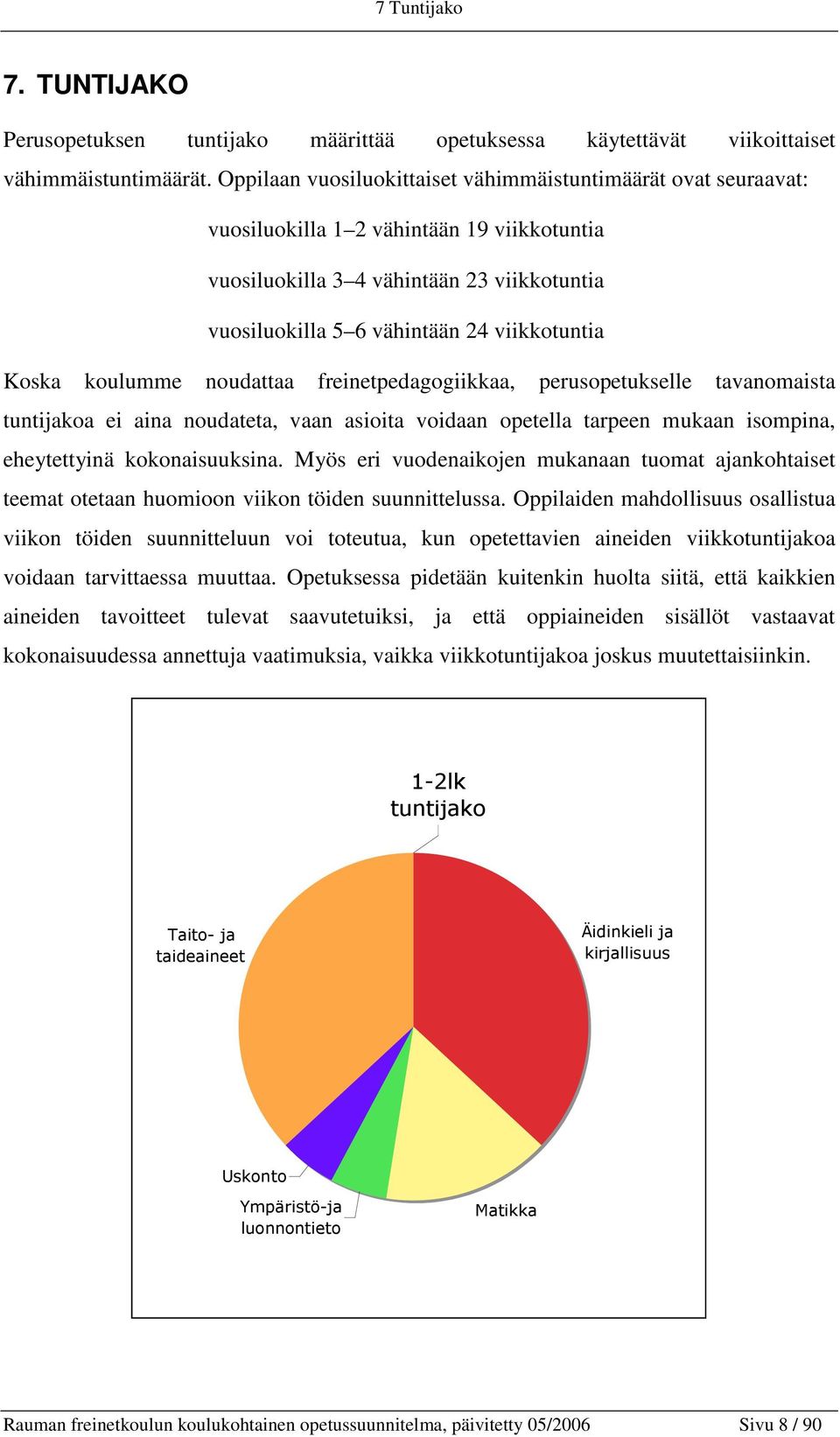 Koska koulumme noudattaa freinetpedagogiikkaa, perusopetukselle tavanomaista tuntijakoa ei aina noudateta, vaan asioita voidaan opetella tarpeen mukaan isompina, eheytettyinä kokonaisuuksina.