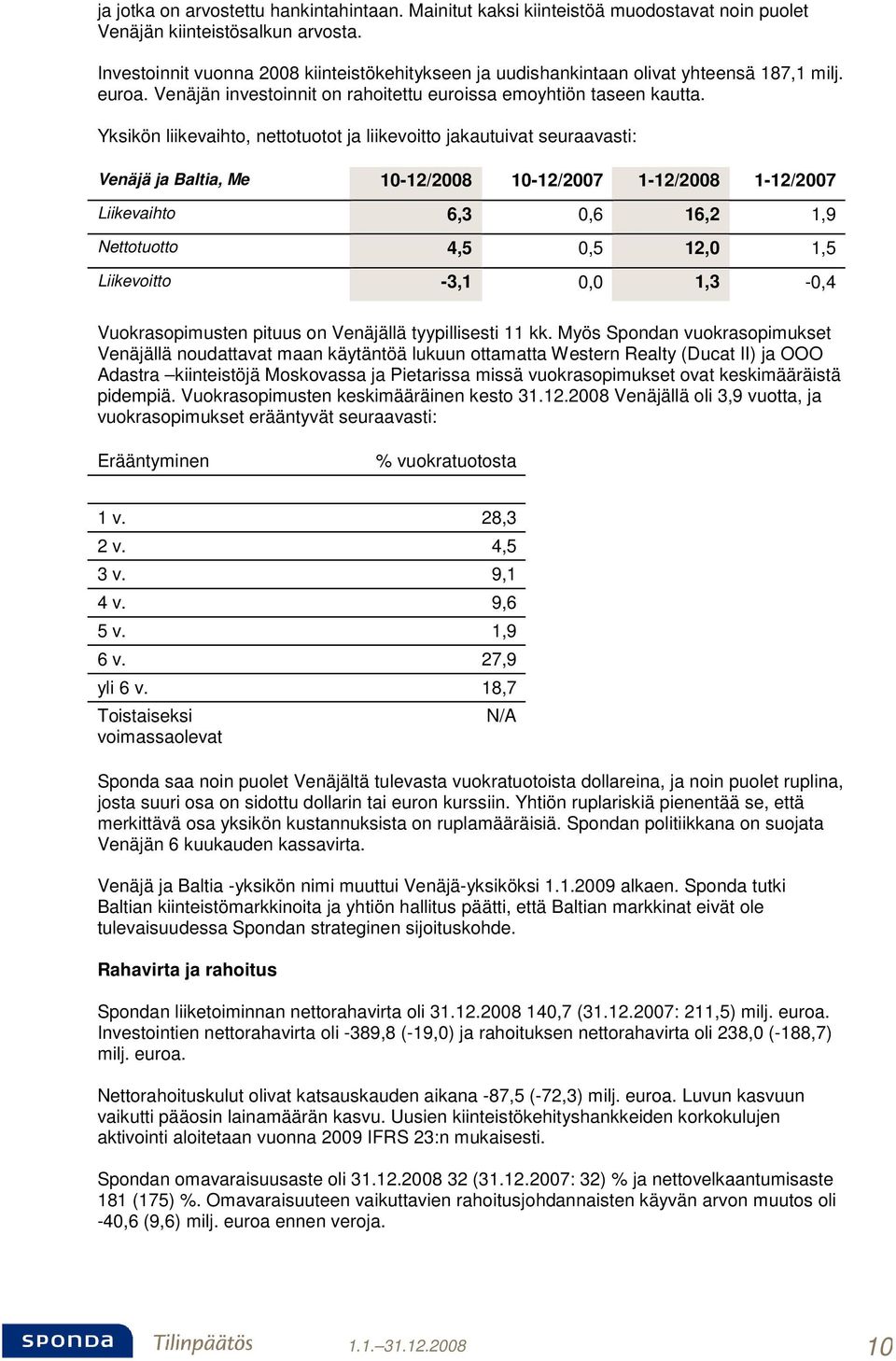 Yksikön liikevaihto, nettotuotot ja liikevoitto jakautuivat seuraavasti: Venäjä ja Baltia, 10-12/2008 10-12/2007 1-12/2008 1-12/2007 Liikevaihto 6,3 0,6 16,2 1,9 Nettotuotto 4,5 0,5 12,0 1,5