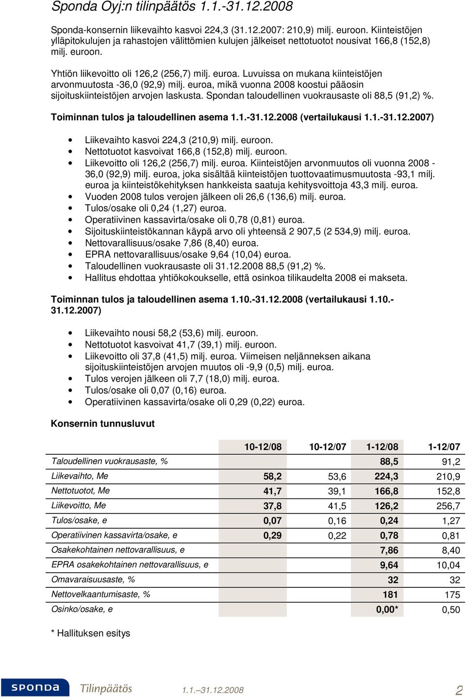 Luvuissa on mukana kiinteistöjen arvonmuutosta -36,0 (92,9) milj. euroa, mikä vuonna 2008 koostui pääosin sijoituskiinteistöjen arvojen laskusta. Spondan taloudellinen vuokrausaste oli 88,5 (91,2) %.