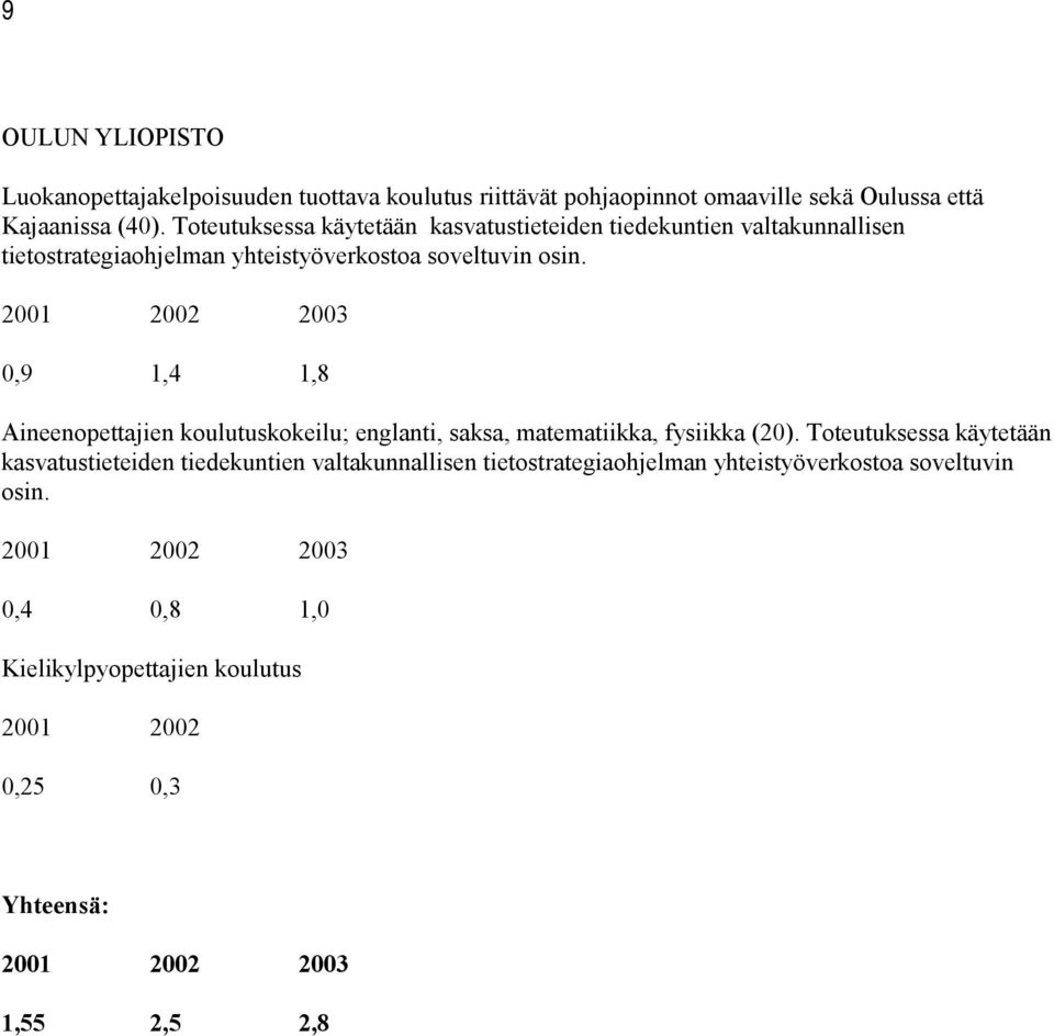 2001 2002 2003 0,9 1,4 1,8 Aineenopettajien koulutuskokeilu; englanti, saksa, matematiikka, fysiikka (20).