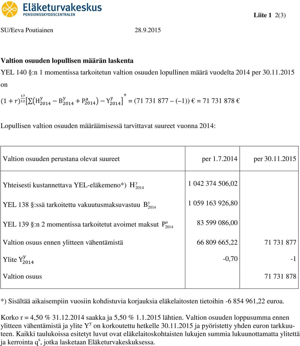 2015 Yhteisesti kustannettava YEL-eläkemeno*) YEL 138 :ssä tarkoitettu vakuutusmaksuvastuu YEL 139 :n 2 momentissa tarkoitetut avoimet maksut H 1 042 374 506,02 B 1 059 163 926,80 a P 83 599 086,00