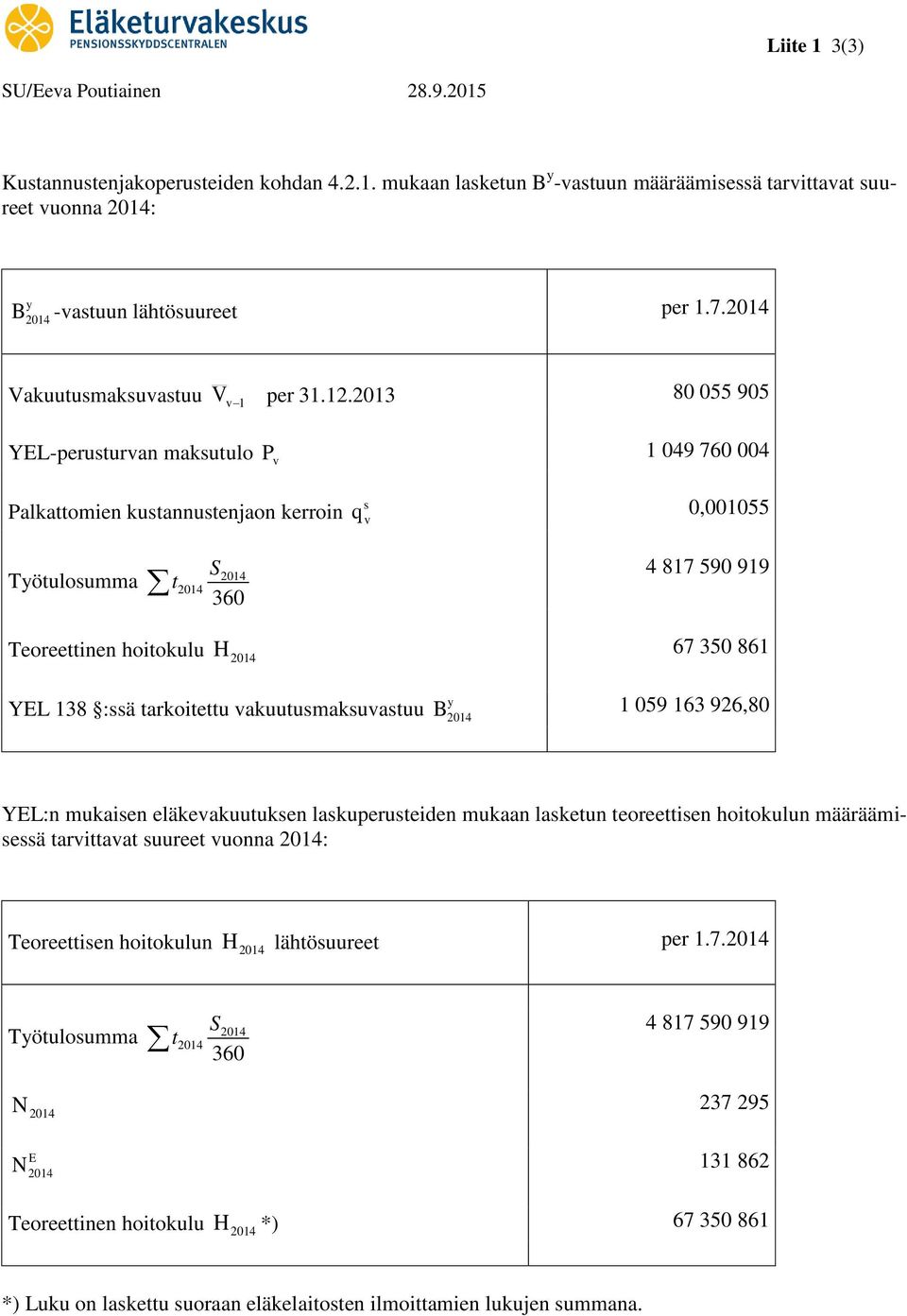 tarkoitettu vakuutusmaksuvastuu B 1 059 163 926,80 YEL:n mukaisen eläkevakuutuksen laskuperusteiden mukaan lasketun teoreettisen hoitokulun määräämisessä tarvittavat suureet vuonna : Teoreettisen