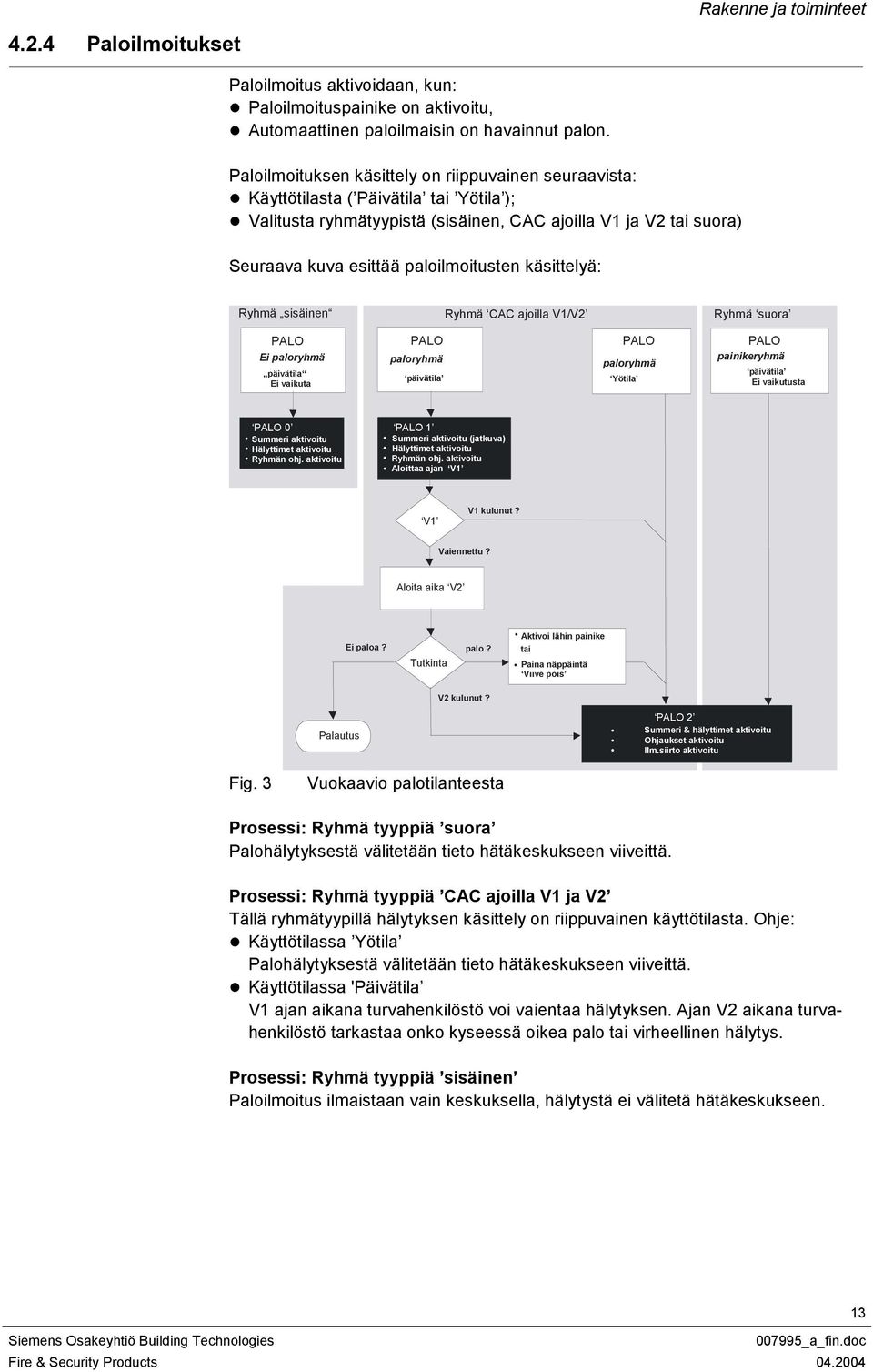 käsittelyä: Ryhmä sisäinen Ryhmä CAC ajoilla V1/V2 Ryhmä suora PALO PALO PALO Ei paloryhmä paloryhmä paloryhmä päivätila Ei vaikuta päivätila Yötila PALO painikeryhmä päivätila Ei vaikutusta PALO 0