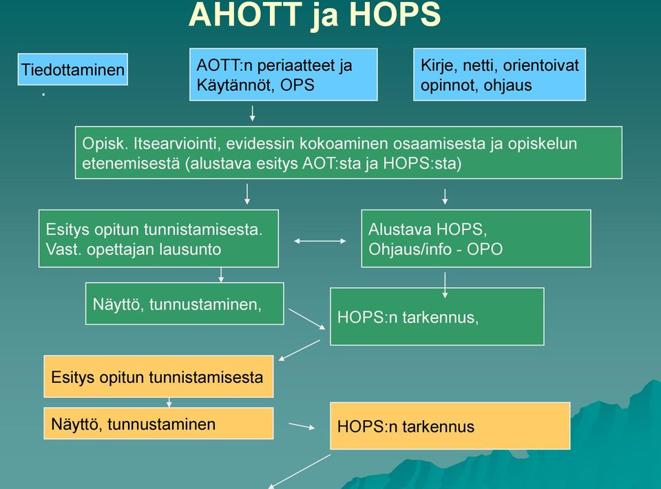 Itsearviointi, evidessin kokoaminen osaamisesta ja opiskelun etenemisestä (alustava esitys AOT:sta ja