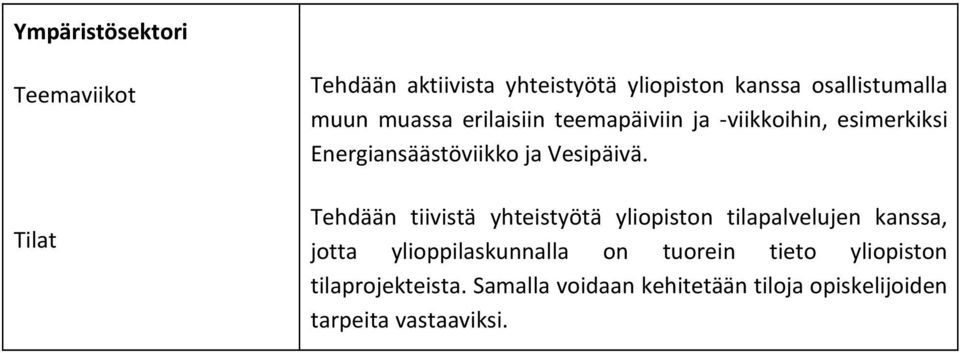 Tehdään tiivistä yhteistyötä yliopiston tilapalvelujen kanssa, jotta ylioppilaskunnalla on tuorein