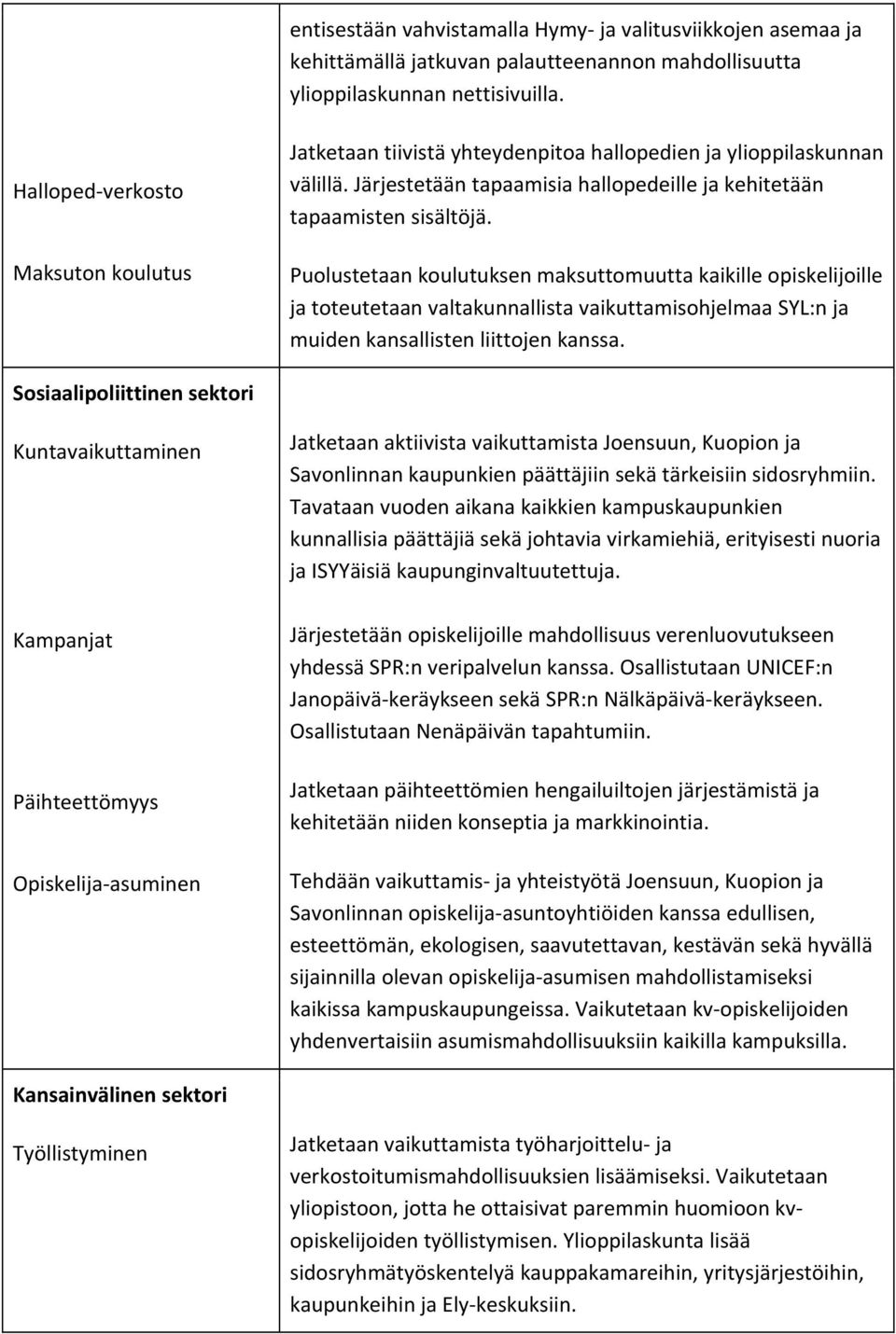 Puolustetaan koulutuksen maksuttomuutta kaikille opiskelijoille ja toteutetaan valtakunnallista vaikuttamisohjelmaa SYL:n ja muiden kansallisten liittojen kanssa.