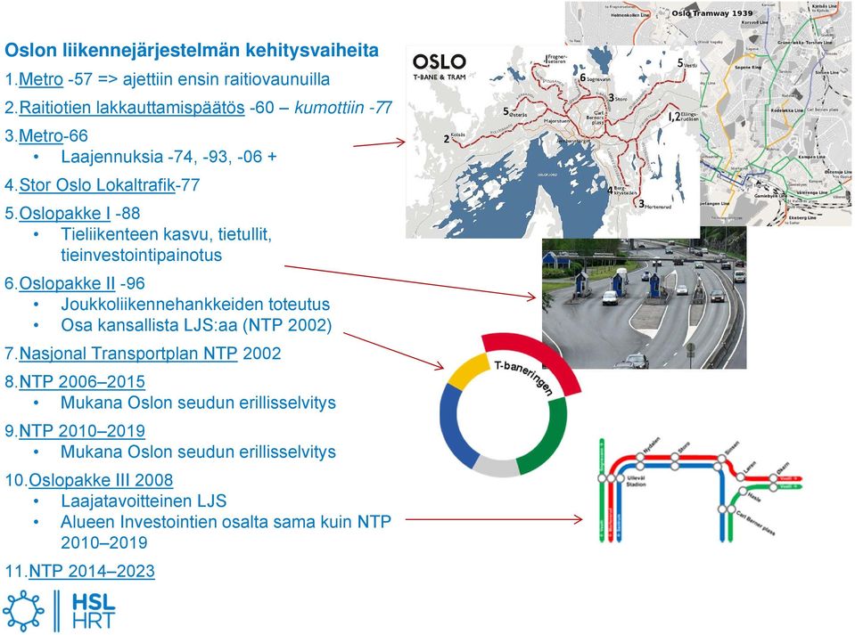 Oslopakke II -96 Joukkoliikennehankkeiden toteutus Osa kansallista LJS:aa (NTP 2002) 7.Nasjonal Transportplan NTP 2002 8.