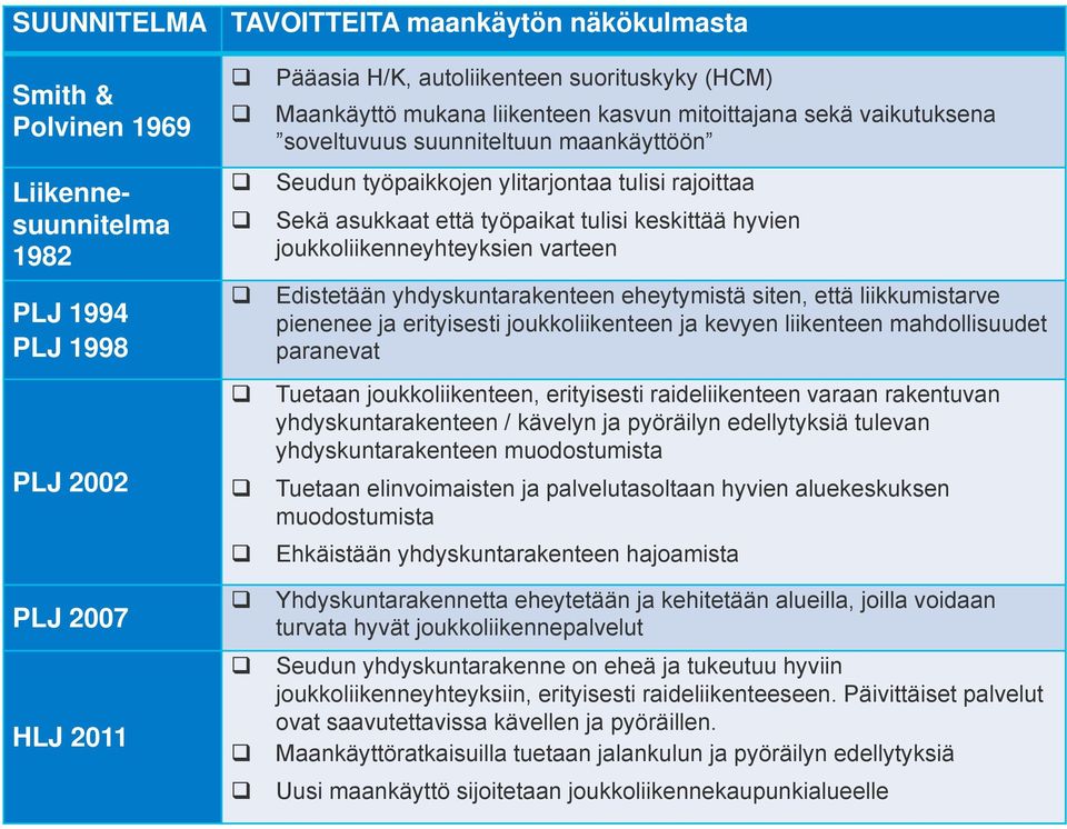 joukkoliikenneyhteyksien varteen Edistetään yhdyskuntarakenteen eheytymistä siten, että liikkumistarve pienenee ja erityisesti joukkoliikenteen ja kevyen liikenteen mahdollisuudet paranevat Tuetaan