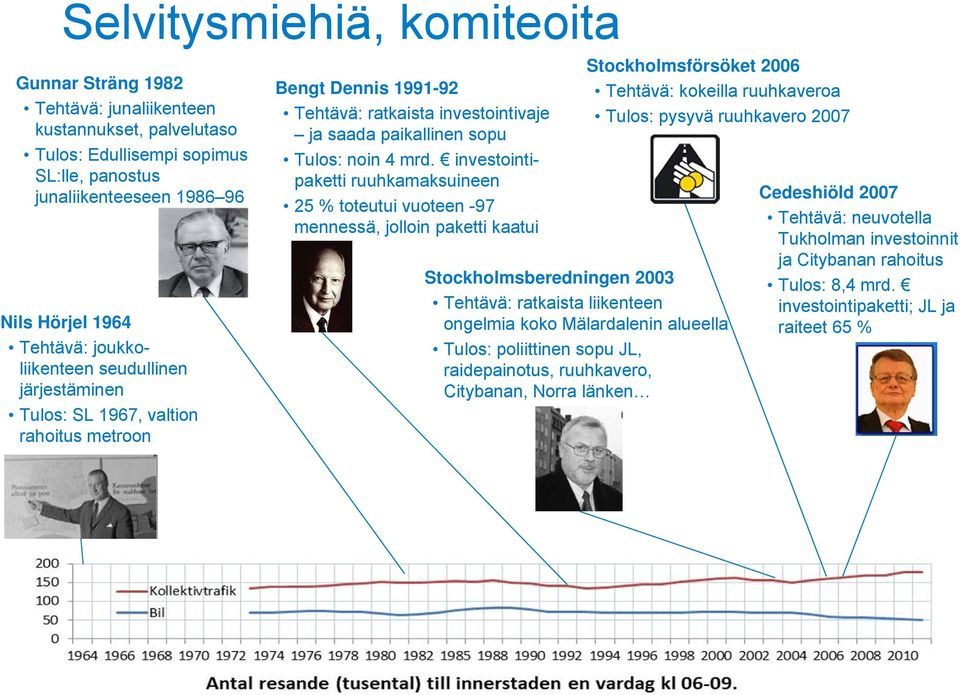 investointipaketti ruuhkamaksuineen 25 % toteutui vuoteen -97 mennessä, jolloin paketti kaatui Stockholmsförsöket 2006 Tehtävä: kokeilla ruuhkaveroa Tulos: pysyvä ruuhkavero 2007