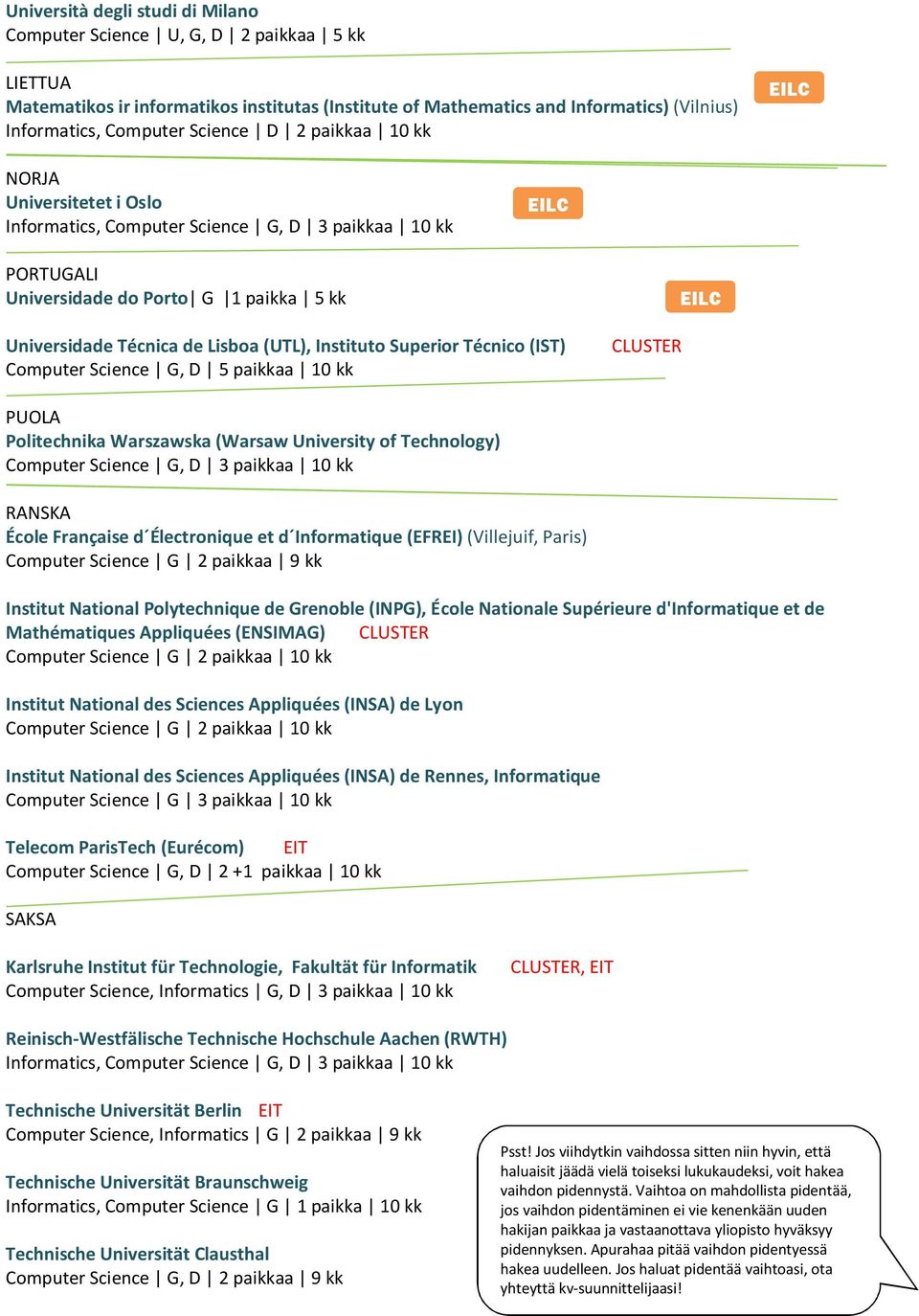 Superior Técnico (IST) Computer Science G, D 5 paikkaa 10 kk PUOLA Politechnika Warszawska (Warsaw University of Technology) Computer Science G, D 3 paikkaa 10 kk RANSKA École Française d