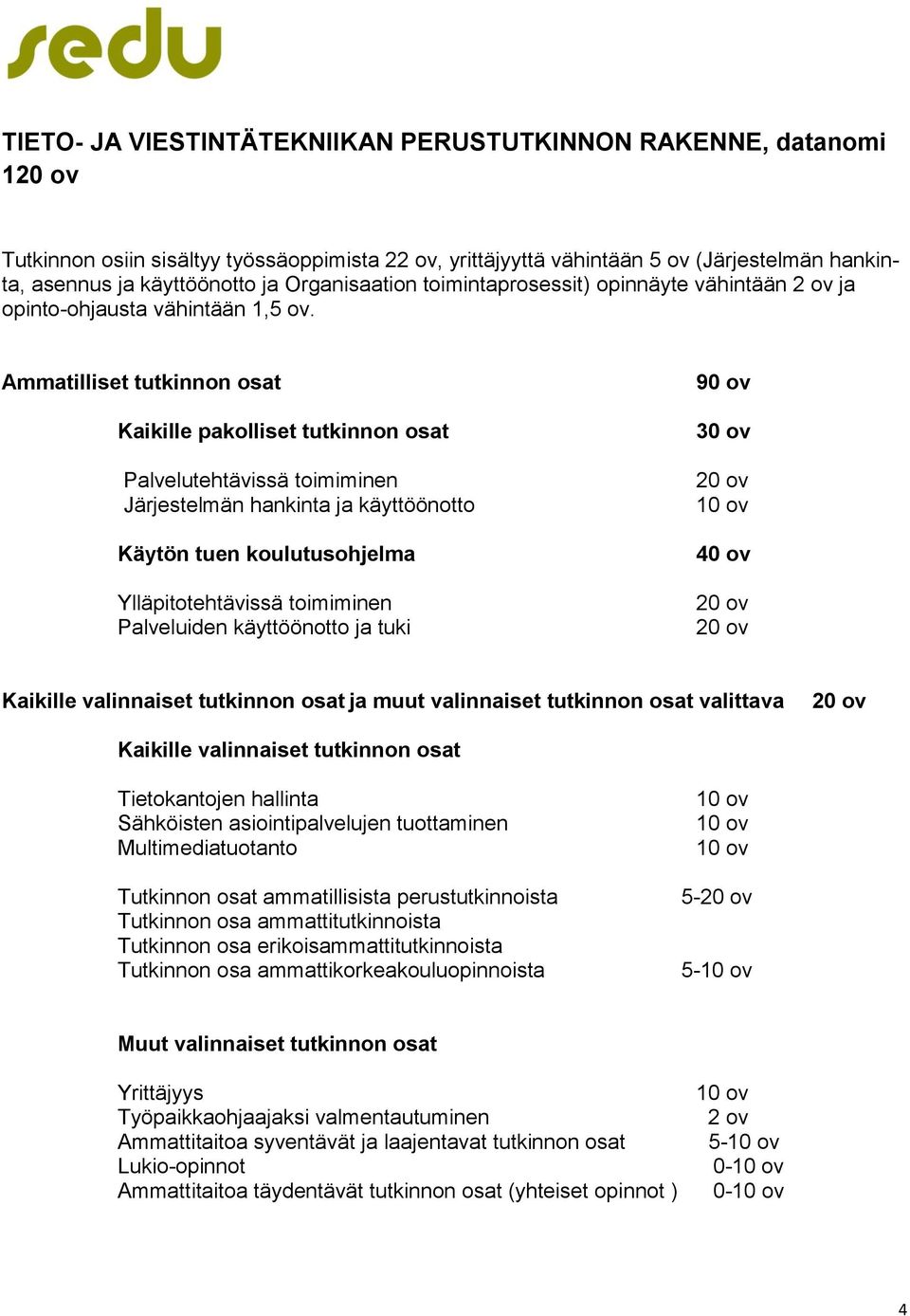 Ammatilliset tutkinnon osat Kaikille pakolliset tutkinnon osat Palvelutehtävissä toimiminen Järjestelmän hankinta ja käyttöönotto Käytön tuen koulutusohjelma Ylläpitotehtävissä toimiminen Palveluiden