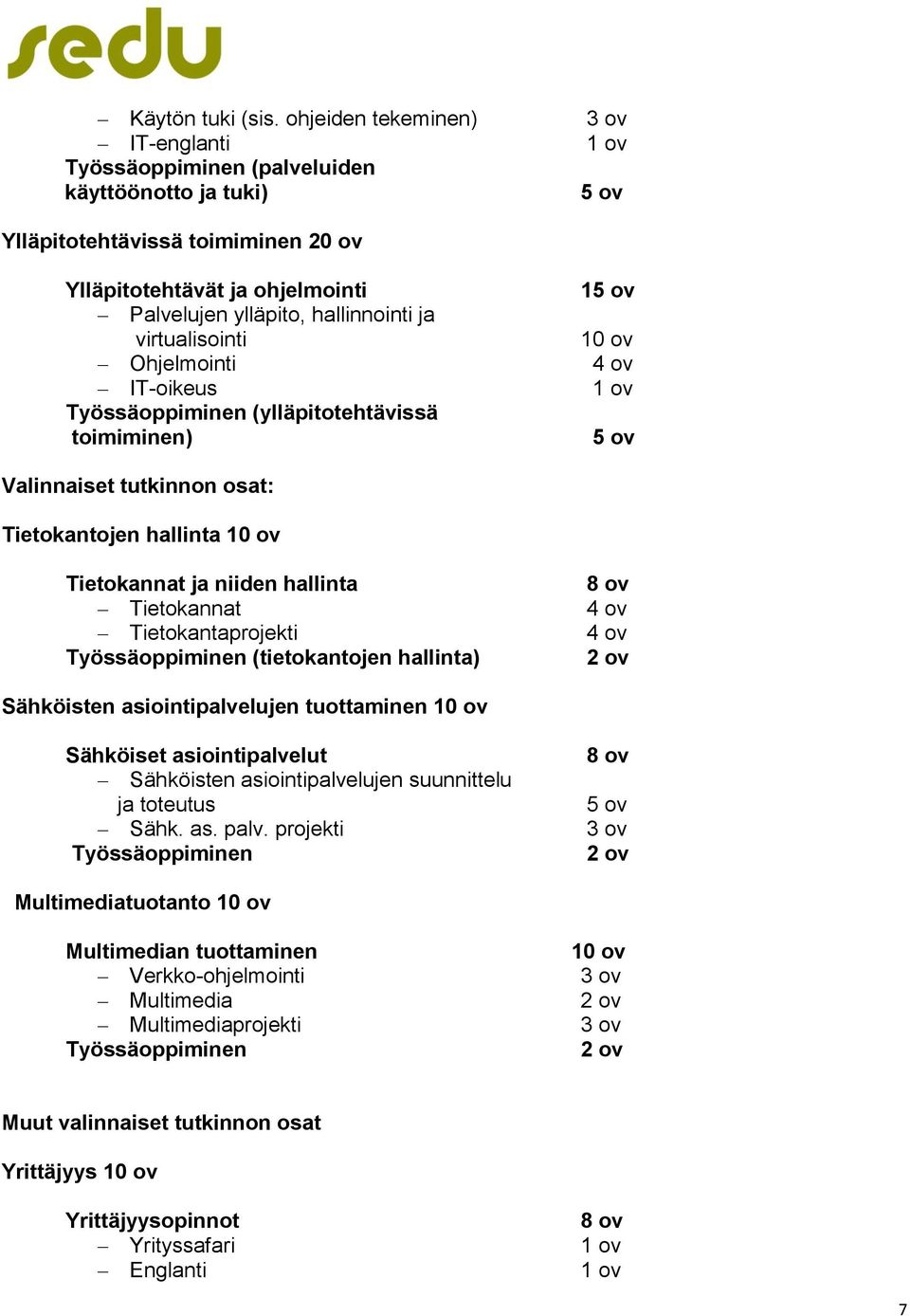 hallinnointi ja virtualisointi 10 ov Ohjelmointi 4 ov IT-oikeus 1 ov Työssäoppiminen (ylläpitotehtävissä toimiminen) 5 ov Valinnaiset tutkinnon osat: Tietokantojen hallinta 10 ov Tietokannat ja