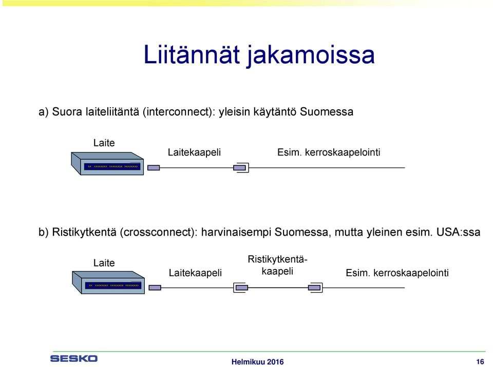 kerroskaapelointi b) Ristikytkentä (crossconnect): harvinaisempi