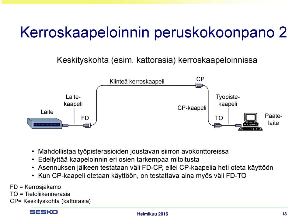 Mahdollistaa työpisterasioiden joustavan siirron avokonttoreissa Edellyttää kaapeloinnin eri osien tarkempaa mitoitusta