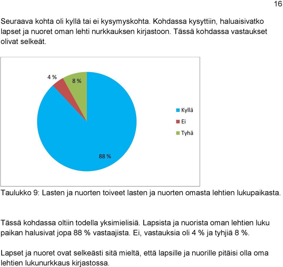 4 % 8 % Kyllä Ei Tyhä 88 % Taulukko 9: Lasten ja nuorten toiveet lasten ja nuorten omasta lehtien lukupaikasta.