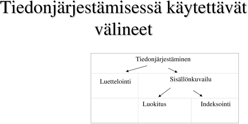 Tiedonjärjestäminen