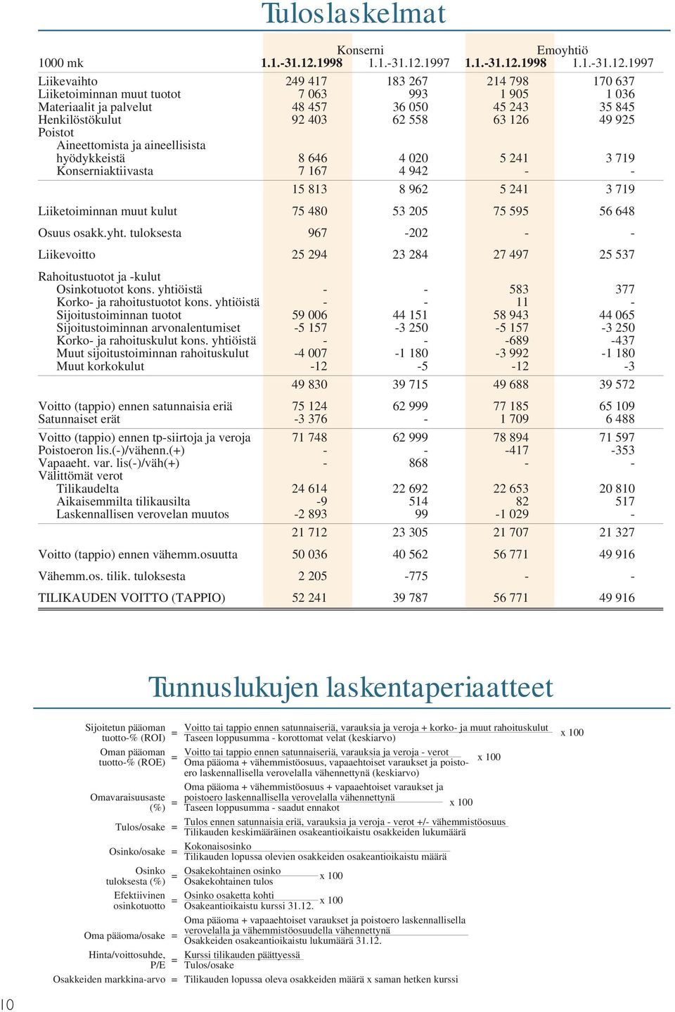 1997 Emoyhtiö 1.1.-31.12.