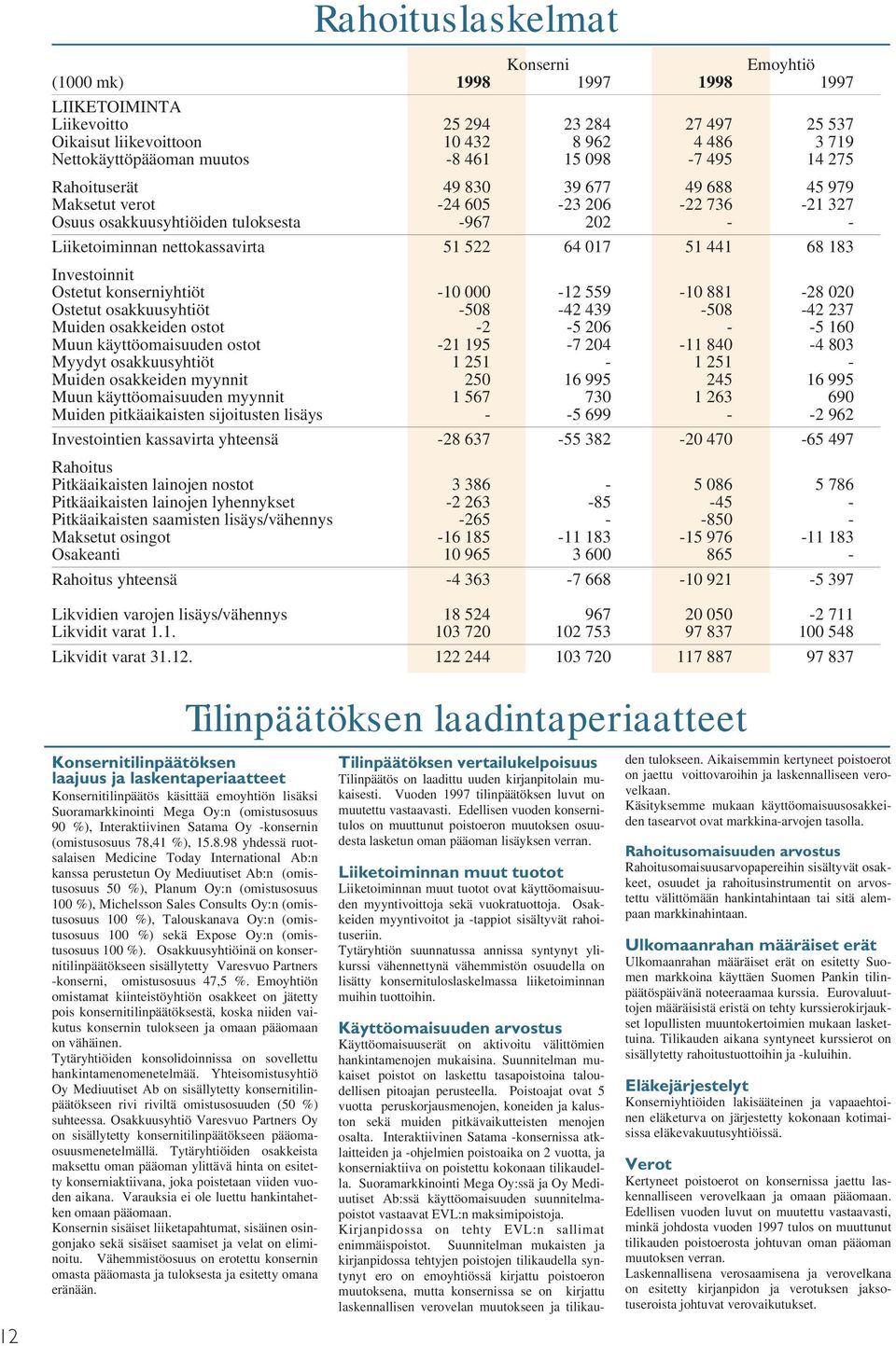 017 51 441 68 183 Investoinnit Ostetut konserniyhtiöt -10 000-12 559-10 881-28 020 Ostetut osakkuusyhtiöt -508-42 439-508 -42 237 Muiden osakkeiden ostot -2-5 206 - -5 160 Muun käyttöomaisuuden ostot