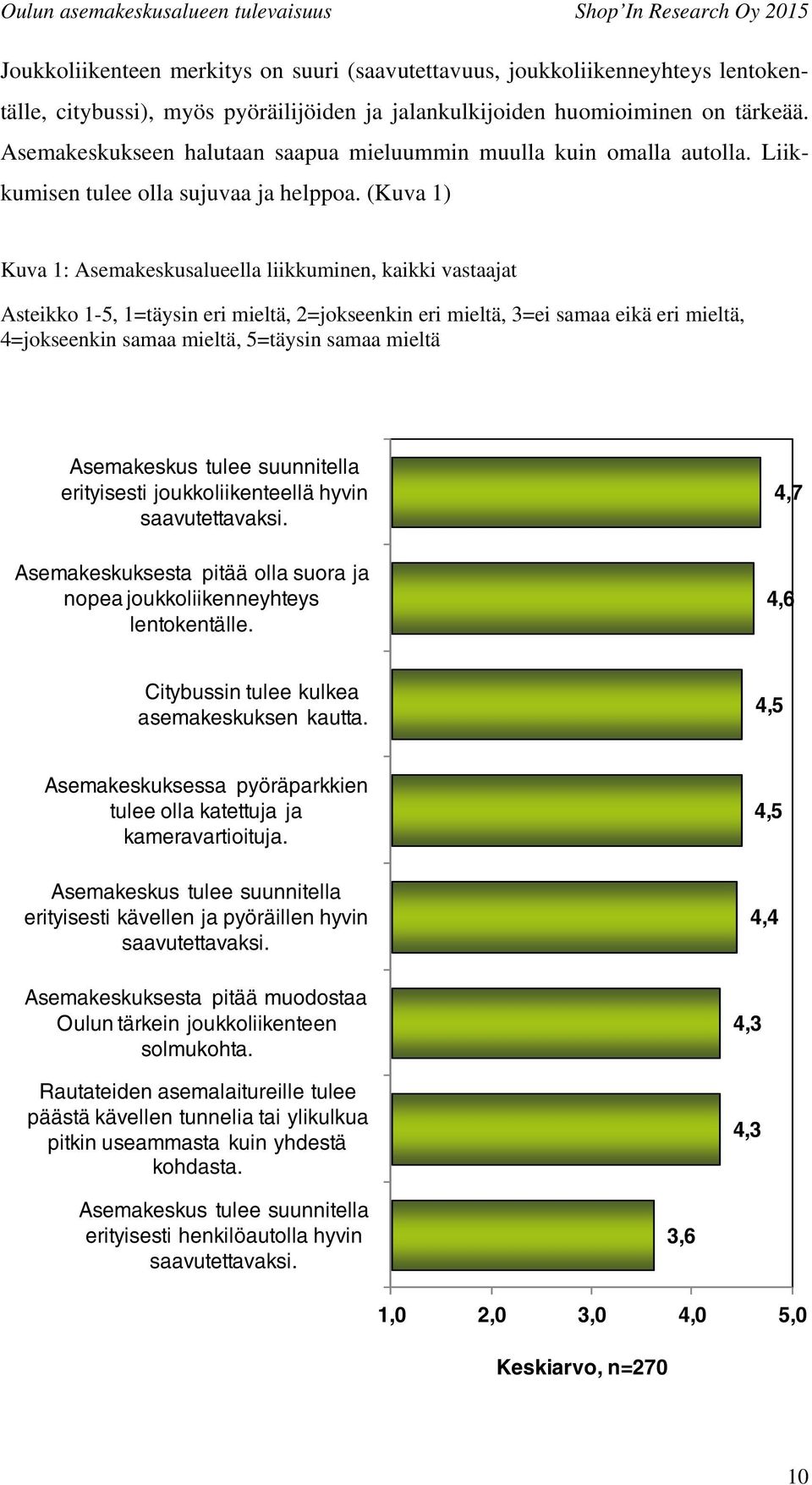 (Kuva 1) Kuva 1: Asemakeskusalueella liikkuminen, kaikki vastaajat Asteikko 1-5, 1=täysin eri mieltä, 2=jokseenkin eri mieltä, 3=ei samaa eikä eri mieltä, 4=jokseenkin samaa mieltä, 5=täysin samaa