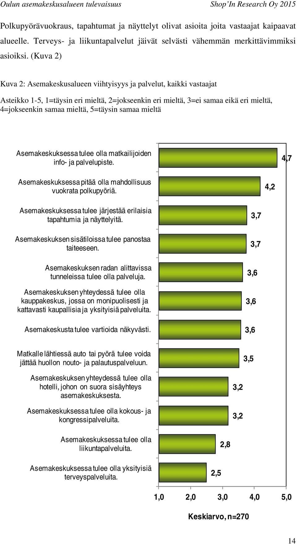 5=täysin samaa mieltä Asemakeskuksessa tulee olla matkailijoiden info- ja palvelupiste. 4,7 Asemakeskuksessa pitää olla mahdollisuus vuokrata polkupyöriä.