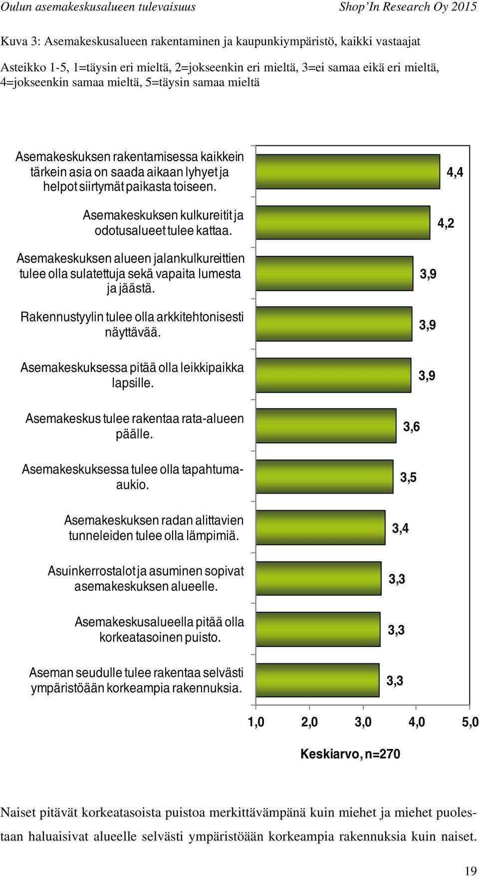 4,2 4,4 Asemakeskuksen alueen jalankulkureittien tulee olla sulatettuja sekä vapaita lumesta ja jäästä. Rakennustyylin tulee olla arkkitehtonisesti näyttävää.