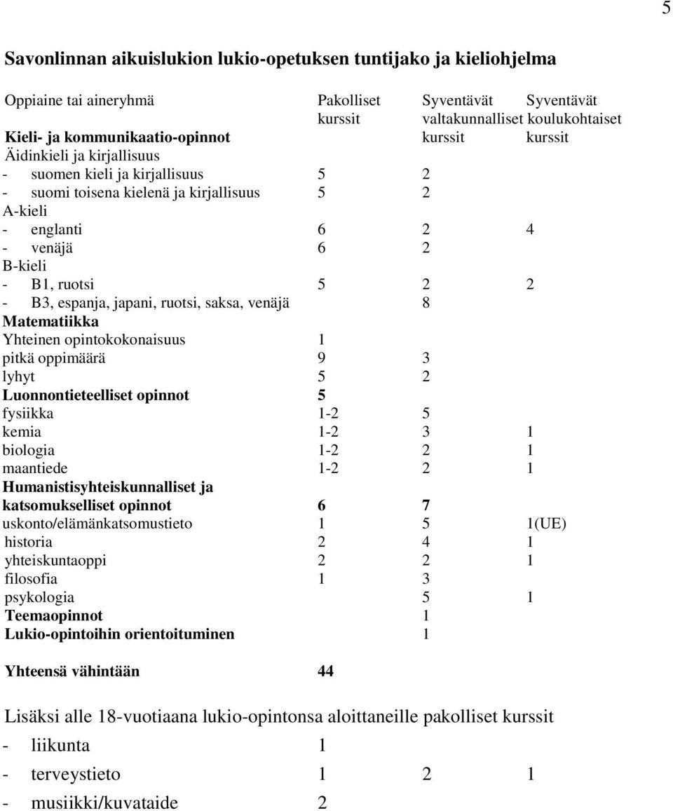 espanja, japani, ruotsi, saksa, venäjä 8 Matematiikka Yhteinen opintokokonaisuus 1 pitkä oppimäärä 9 3 lyhyt 5 2 Luonnontieteelliset opinnot 5 fysiikka 1-2 5 kemia 1-2 3 1 biologia 1-2 2 1 maantiede