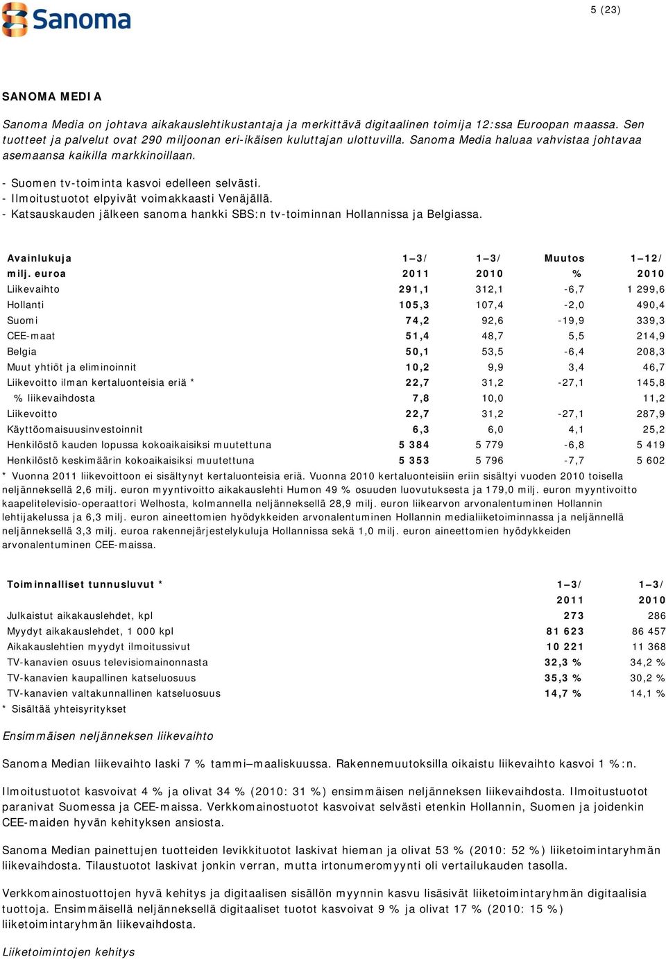 - Ilmoitustuotot elpyivät voimakkaasti Venäjällä. - Katsauskauden jälkeen sanoma hankki SBS:n tv-toiminnan Hollannissa ja Belgiassa. Avainlukuja 1 3/ 1 3/ Muutos 1 12/ milj.