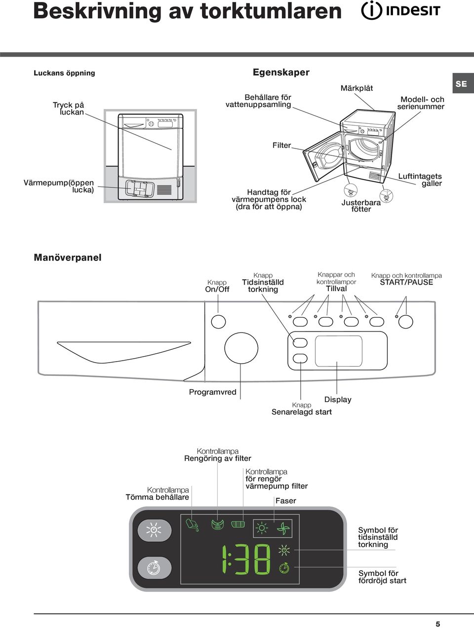 Tidsinställd torkning Knappar och kontrollampor Tillval Knapp och kontrollampa START/PAUSE Programvred Display Knapp Senarelagd start Kontrollampa