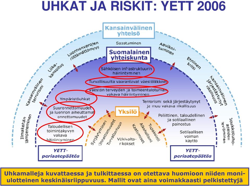 huomioon niiden moniulotteinen