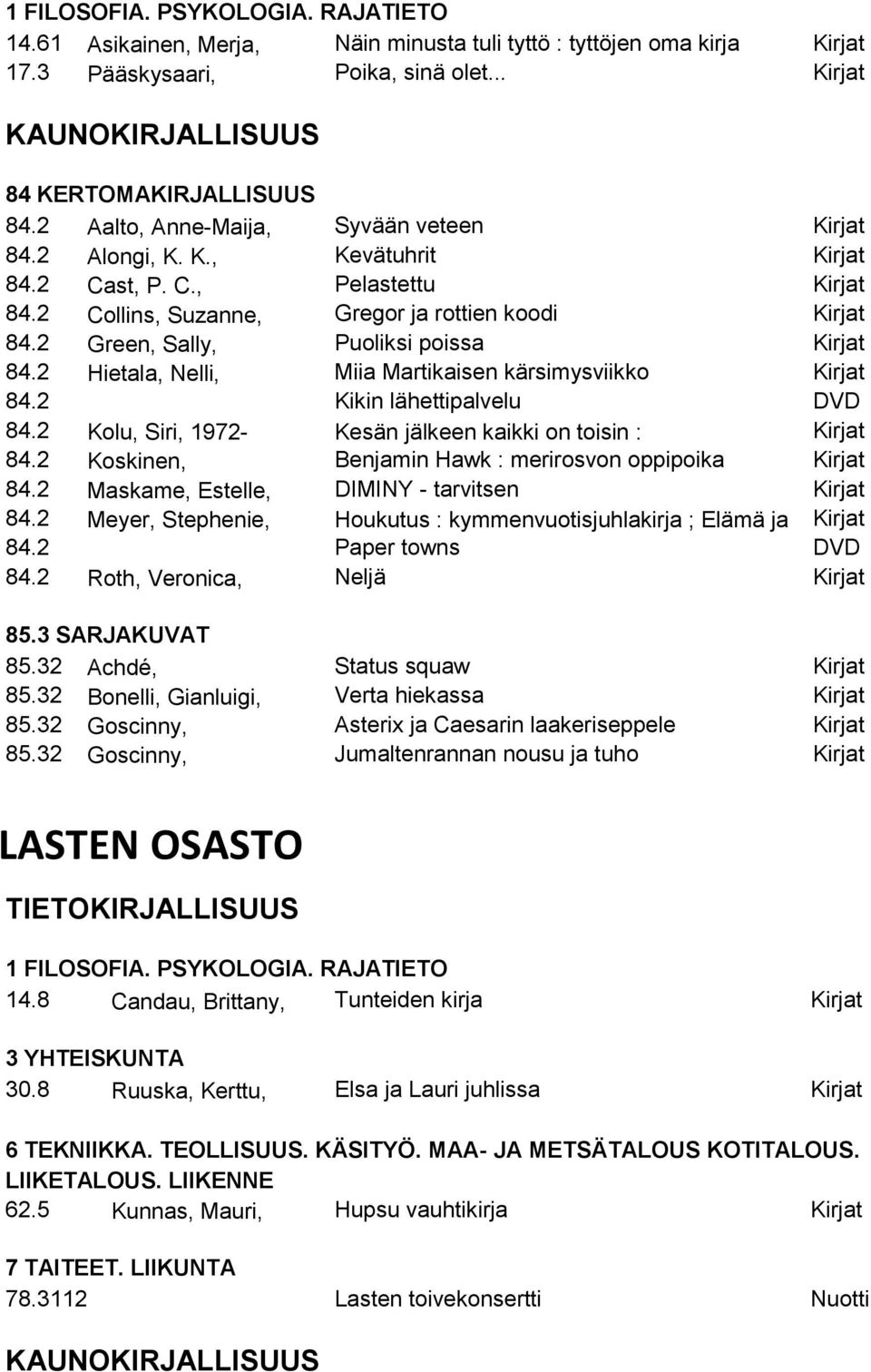 2 Green, Sally, Puoliksi poissa Kirjat 84.2 Hietala, Nelli, Miia Martikaisen kärsimysviikko Kirjat 84.2 Kikin lähettipalvelu DVD 84.2 Kolu, Siri, 1972- Kesän jälkeen kaikki on toisin : Kirjat 84.