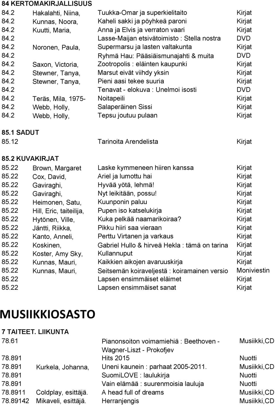 2 Ryhmä Hau: Pääsiäismunajahti & muita DVD 84.2 Saxon, Victoria, Zootropolis : eläinten kaupunki Kirjat 84.2 Stewner, Tanya, Marsut eivät viihdy yksin Kirjat 84.