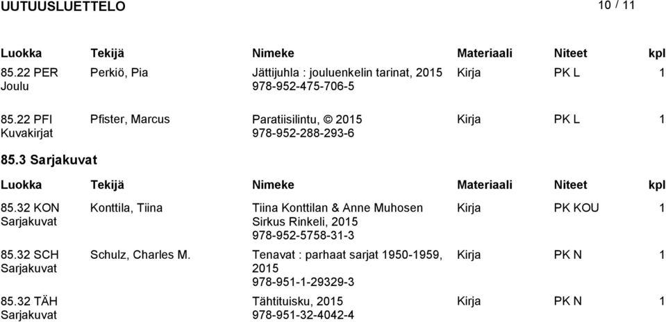 32 TÄH Konttila, Tiina Tiina Konttilan & Anne Muhosen PK KOU Sirkus Rinkeli, 205