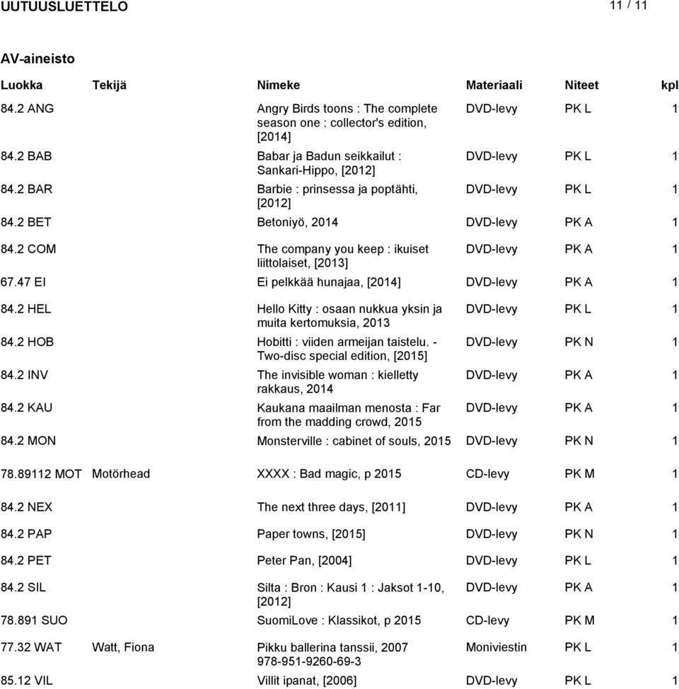 47 EI Ei pelkkää hunajaa, [204] DVD-levy 84.2 HEL Hello Kitty : osaan nukkua yksin ja DVD-levy muita kertomuksia, 203 84.2 HOB Hobitti : viiden armeijan taistelu.