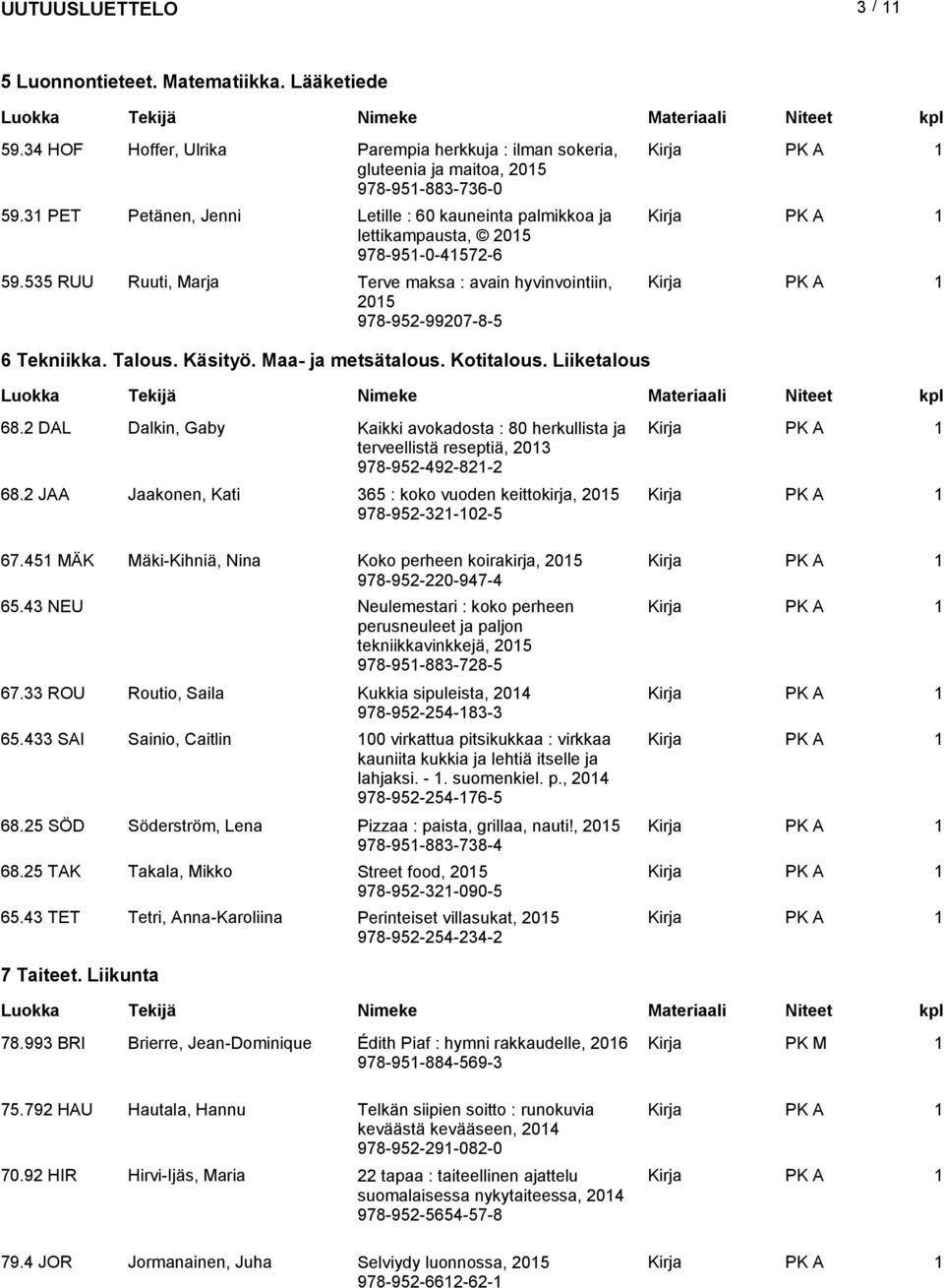 Käsityö. Maa- ja metsätalous. Kotitalous. Liiketalous 68.2 DAL Dalkin, Gaby Kaikki avokadosta : 80 herkullista ja terveellistä reseptiä, 203 978-952-492-82-2 68.