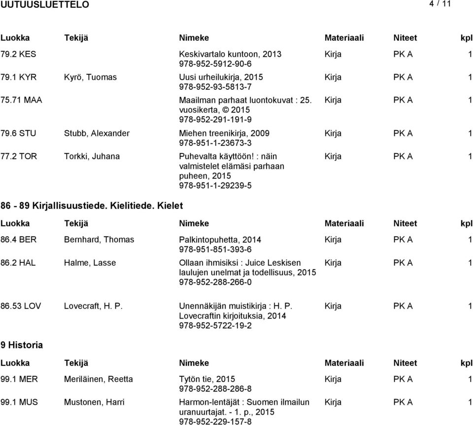 Kielitiede. Kielet 86.4 BER Bernhard, Thomas Palkintopuhetta, 204 978-95-85-393-6 86.2 HAL Halme, Lasse Ollaan ihmisiksi : Juice Leskisen laulujen unelmat ja todellisuus, 205 978-952-288-266-0 86.