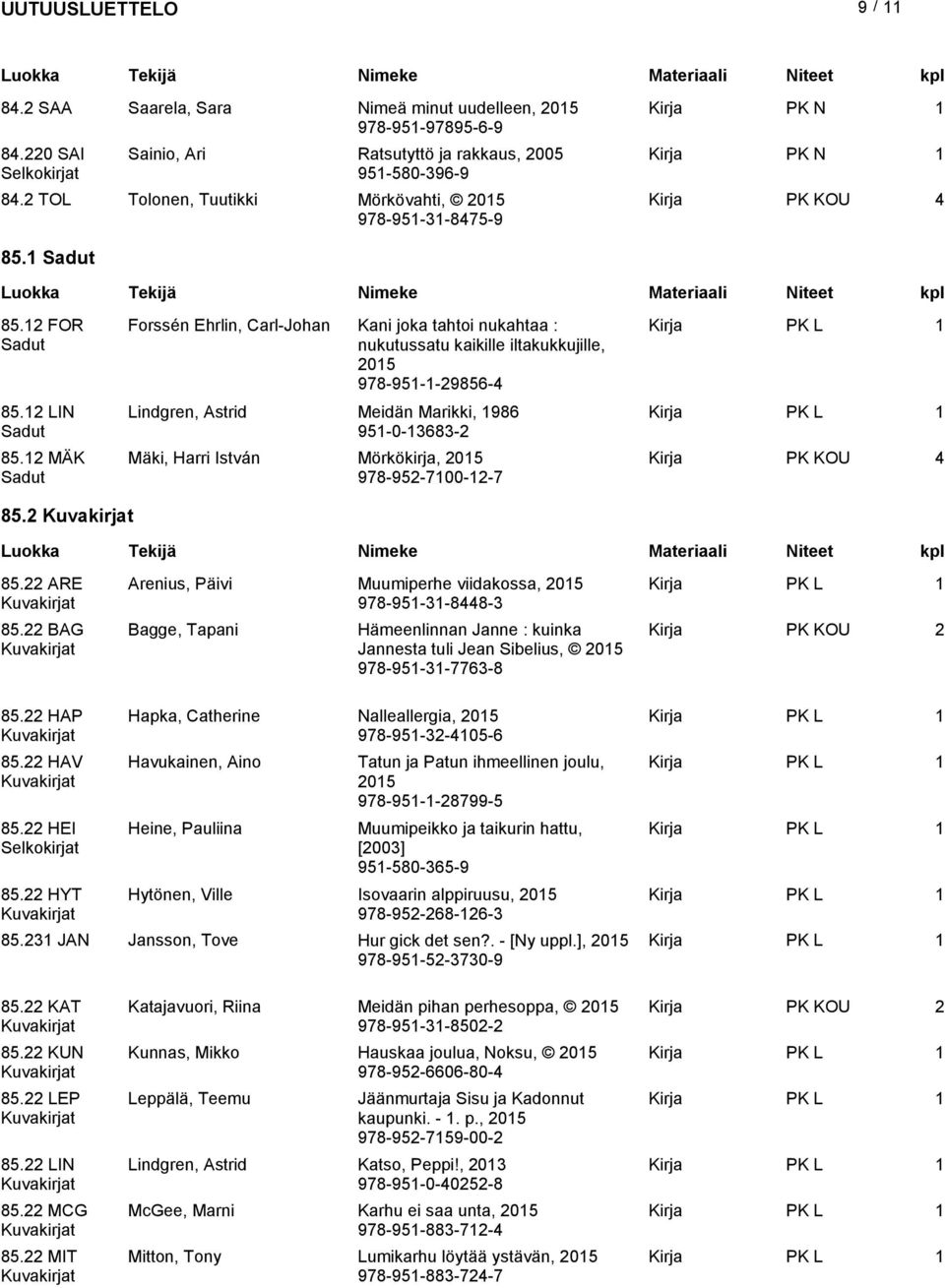 2 MÄK Sadut Forssén Ehrlin, Carl-Johan Kani joka tahtoi nukahtaa : nukutussatu kaikille iltakukkujille, 205 978-95--29856-4 Lindgren, Astrid Meidän Marikki, 986 95-0-3683-2 Mäki, Harri István