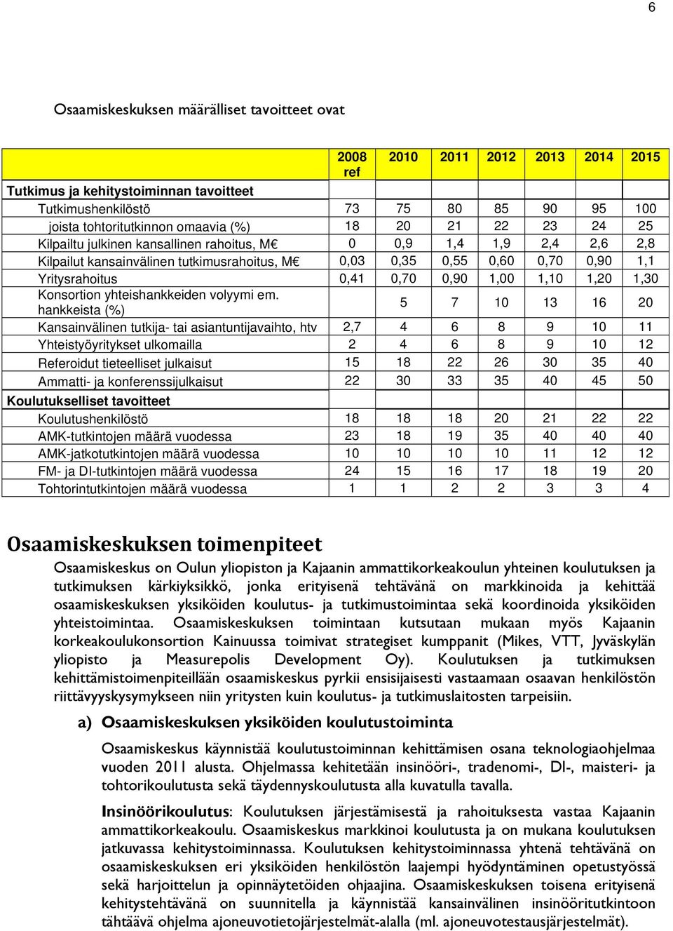 0,90 1,00 1,10 1,20 1,30 Konsortion yhteishankkeiden volyymi em.